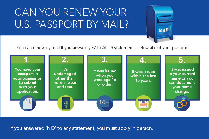 Are you elgibile to renew by mail? If your answer to these five questions is yes, then you can!  You have your passport in your possession to submit wth yout application. It's undamaged other than normal wear and tear. It was issued when you were age 16 or older. It was issued within the last 15 years. It was issued in your current name or you can document your name change.