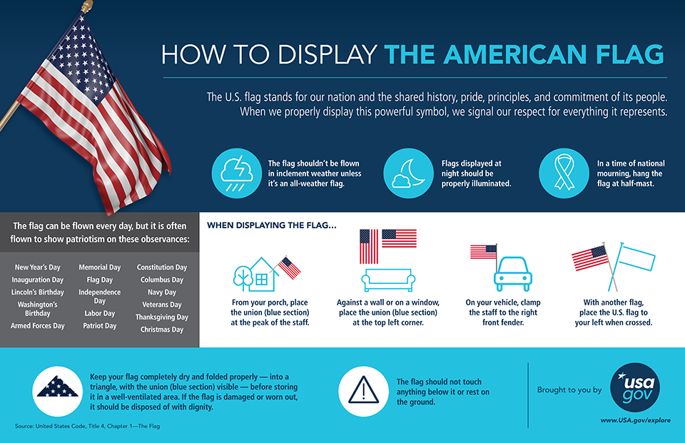 USAGov_Flag_Etiquette_Infographic_English (3)-8